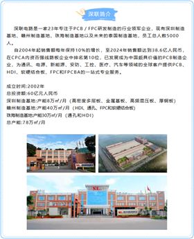 深联电路-PCB厂