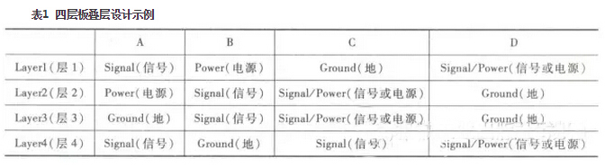 PCB叠层设计