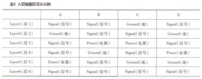 PCB叠层设计