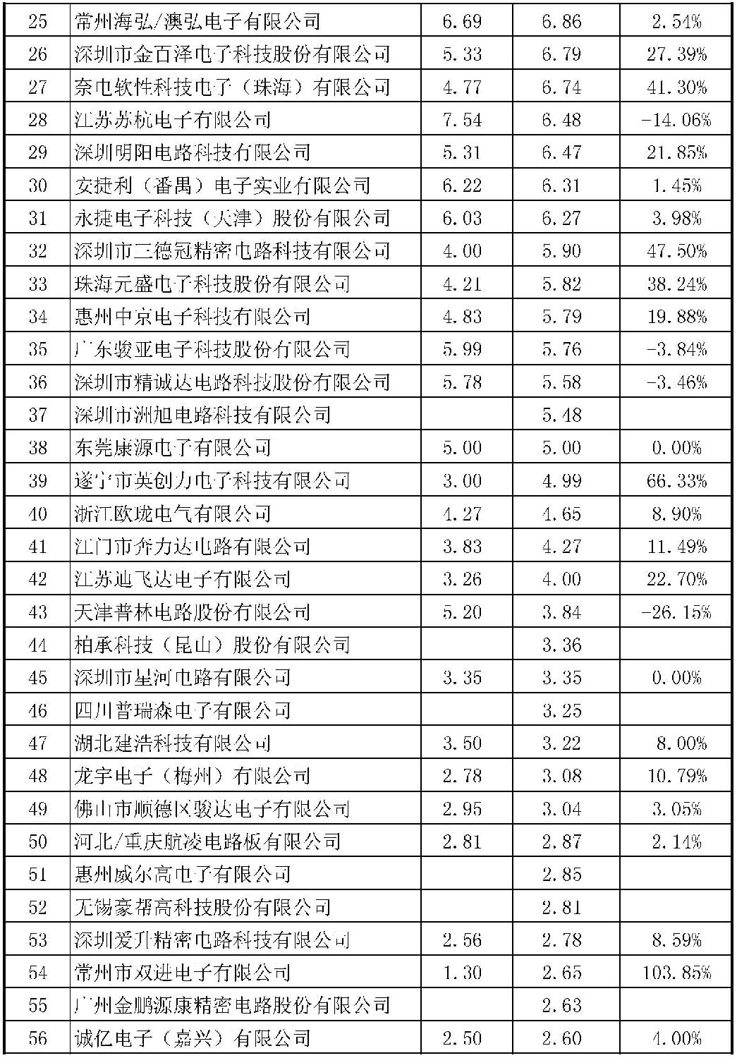 电路板厂排名_石碣五株电路板厂图片