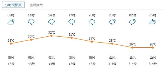 今晚还是早点回家吧，要不然……