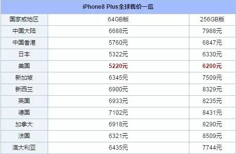 PCB厂小编提醒,对IP8且炒且谨慎