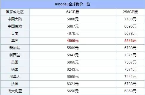 PCB厂小编提醒,对IP8且炒且谨慎