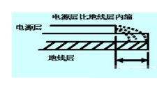 列车用高速数字PCB线路板抗干扰设计