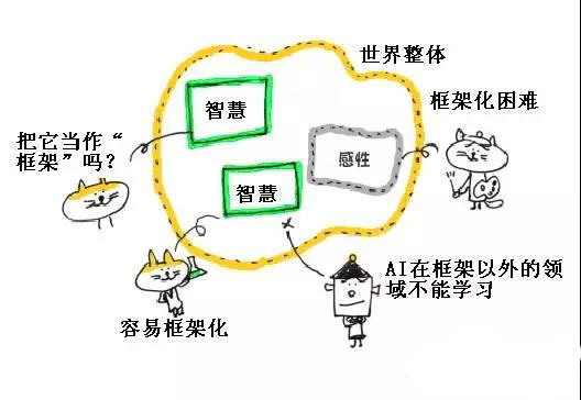 人工智能在手机游戏的应用——PCB厂小编为不懂的人解说AI原理