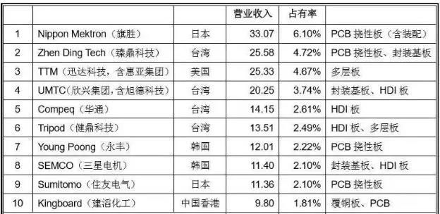 pcb板排名