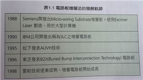 电路板的发展史