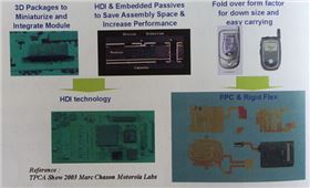 电路板厂之软硬结合电路板不分的时代