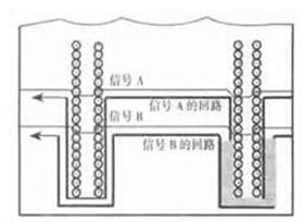 高频PCB设计中出现的干扰分析及对策