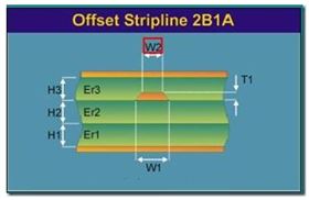 PCB电路板阻抗的定义