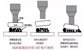 PCB电路板变形的原因在哪里，如何预防？