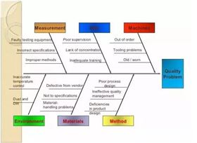 电路板厂之人•机•料•法•环——最全面解析