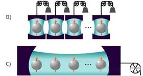 电池电路板之新科技:量子电池横空出世 锂电池又多一个对手