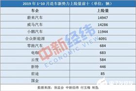 新能源汽车销量惨淡 解决续航问题非常关键   
