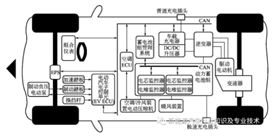 电动汽车的控制器和整车控制器的功能分析
