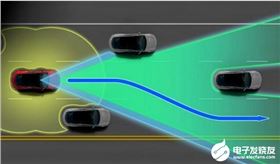 完全自动驾驶还离我们有多远，安全性能最重要