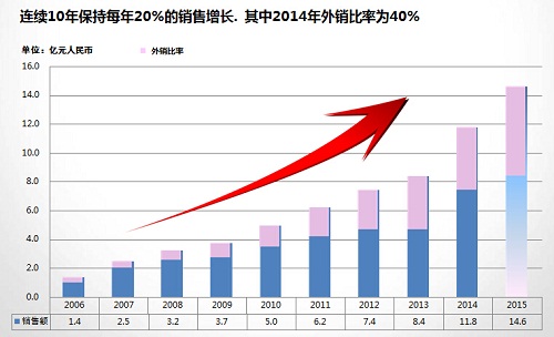 深圳电路板厂2016年愿望