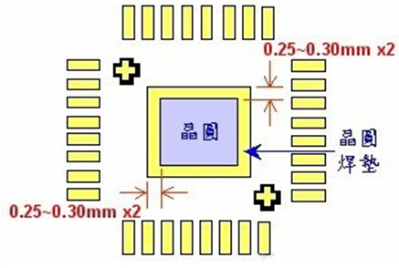PCB设计