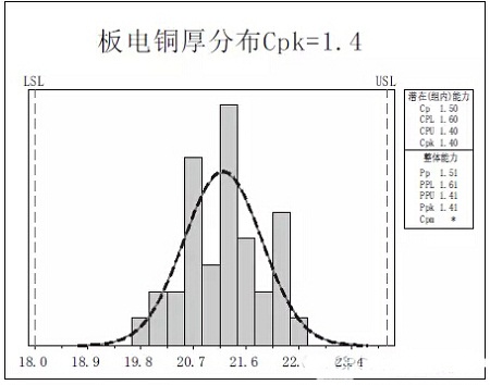 电阻PCB制作方法