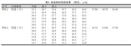 电阻PCB制作方法