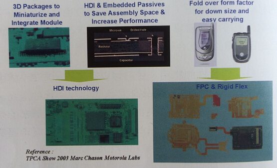电路板厂之软硬结合电路板不分的时代