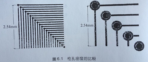 检查PCB增层电路板
