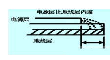 列车用高速数字PCB线路板抗干扰设计 列车用高速数字PCB线路板抗干扰设计