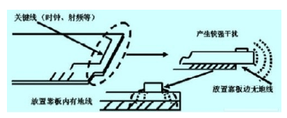 列车用高速数字PCB线路板抗干扰设计