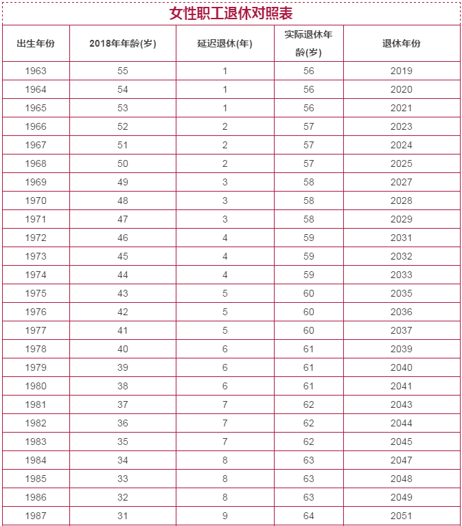 刚刚公布，“延迟退休”最新消息来了！4类人群受影响，当然线路板小编是绝对是受到影响的！
