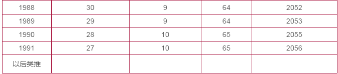 刚刚公布，“延迟退休”最新消息来了！4类人群受影响，当然线路板小编是绝对是受到影响的！