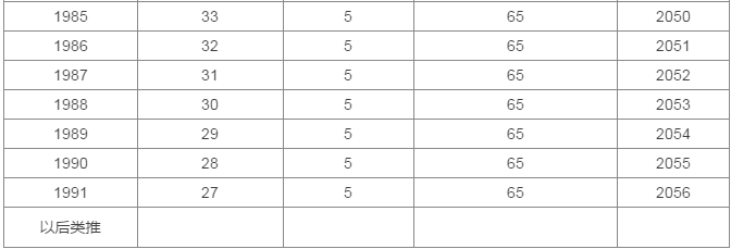 刚刚公布，“延迟退休”最新消息来了！4类人群受影响，当然线路板小编是绝对是受到影响的！